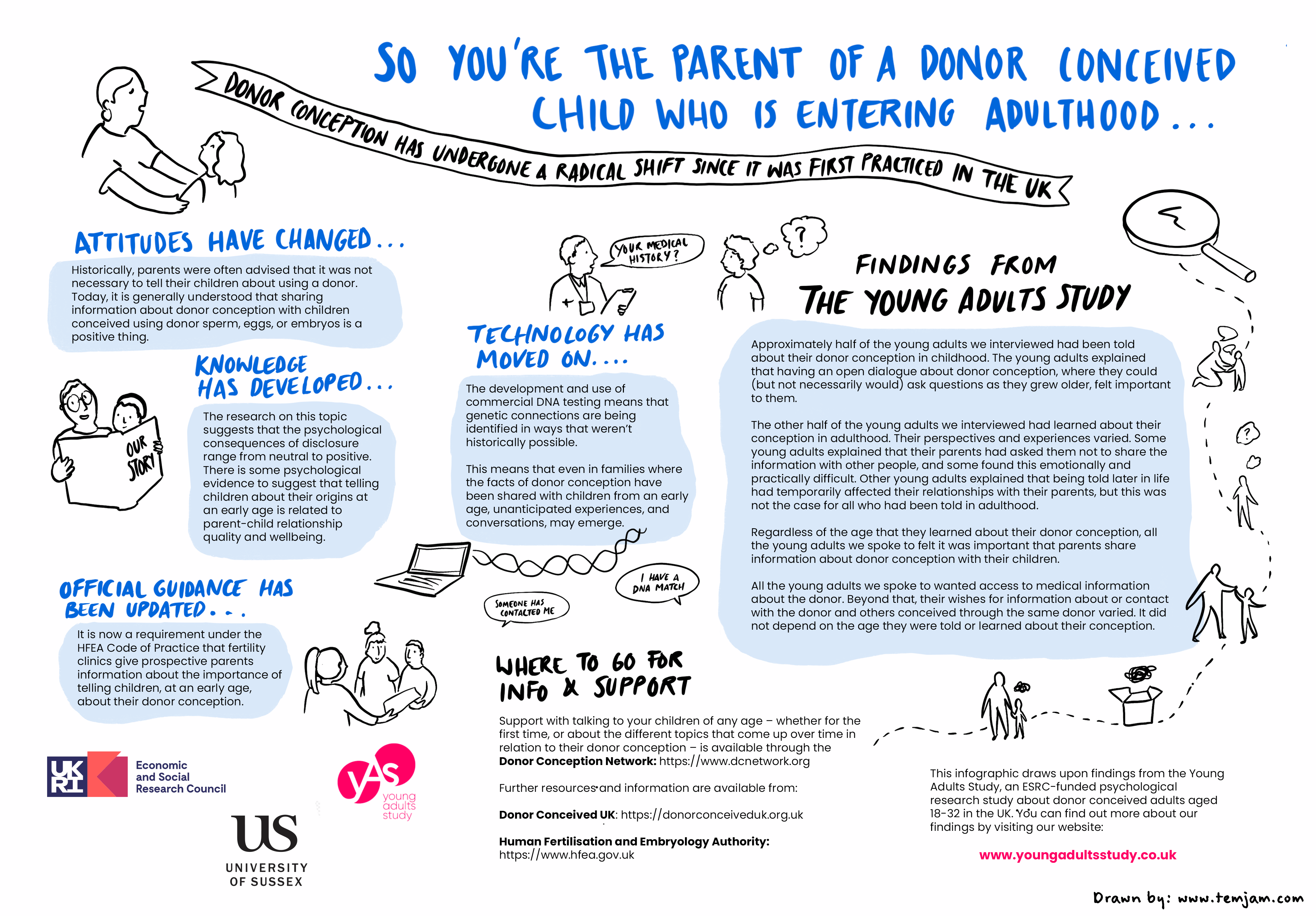 So you're the parent of a donor conceived child who is entering adulthood.